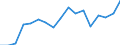 KN 7615 /Exporte /Einheit = Preise (Euro/Tonne) /Partnerland: Ver.koenigreich(Ohne Nordirland) /Meldeland: Eur27_2020 /7615:Haushaltsartikel, Hauswirtschaftsartikel, Sanitär-, Hygiene- Oder Toilettenartikel, und Teile Davon, aus Aluminium (Ausg. Kannen, Dosen und ähnl. Behälter der Pos. 7612, Artikel mit Werkzeugcharakter, Löffel, Schöpfkellen, Gabeln und Andere Waren der Pos. 8211 bis 8215, Ziergegenstände, Armaturen); Schwämme, Putzlappen, Handschuhe und ähnl. Waren, zum Scheuern, Polieren Oder Dergl., aus Aluminium