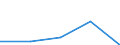 KN 7615 /Exporte /Einheit = Preise (Euro/Tonne) /Partnerland: Jugoslawien /Meldeland: Eur27 /7615:Haushaltsartikel, Hauswirtschaftsartikel, Sanitär-, Hygiene- Oder Toilettenartikel, und Teile Davon, aus Aluminium (Ausg. Kannen, Dosen und ähnl. Behälter der Pos. 7612, Artikel mit Werkzeugcharakter, Löffel, Schöpfkellen, Gabeln und Andere Waren der Pos. 8211 bis 8215, Ziergegenstände, Armaturen); Schwämme, Putzlappen, Handschuhe und ähnl. Waren, zum Scheuern, Polieren Oder Dergl., aus Aluminium