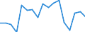 KN 7615 /Exporte /Einheit = Preise (Euro/Tonne) /Partnerland: Polen /Meldeland: Eur27_2020 /7615:Haushaltsartikel, Hauswirtschaftsartikel, Sanitär-, Hygiene- Oder Toilettenartikel, und Teile Davon, aus Aluminium (Ausg. Kannen, Dosen und ähnl. Behälter der Pos. 7612, Artikel mit Werkzeugcharakter, Löffel, Schöpfkellen, Gabeln und Andere Waren der Pos. 8211 bis 8215, Ziergegenstände, Armaturen); Schwämme, Putzlappen, Handschuhe und ähnl. Waren, zum Scheuern, Polieren Oder Dergl., aus Aluminium