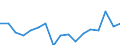 KN 7615 /Exporte /Einheit = Preise (Euro/Tonne) /Partnerland: Ungarn /Meldeland: Eur27_2020 /7615:Haushaltsartikel, Hauswirtschaftsartikel, Sanitär-, Hygiene- Oder Toilettenartikel, und Teile Davon, aus Aluminium (Ausg. Kannen, Dosen und ähnl. Behälter der Pos. 7612, Artikel mit Werkzeugcharakter, Löffel, Schöpfkellen, Gabeln und Andere Waren der Pos. 8211 bis 8215, Ziergegenstände, Armaturen); Schwämme, Putzlappen, Handschuhe und ähnl. Waren, zum Scheuern, Polieren Oder Dergl., aus Aluminium