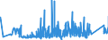 KN 7615 /Exporte /Einheit = Preise (Euro/Tonne) /Partnerland: Aserbaidschan /Meldeland: Eur27_2020 /7615:Haushaltsartikel, Hauswirtschaftsartikel, Sanitär-, Hygiene- Oder Toilettenartikel, und Teile Davon, aus Aluminium (Ausg. Kannen, Dosen und ähnl. Behälter der Pos. 7612, Artikel mit Werkzeugcharakter, Löffel, Schöpfkellen, Gabeln und Andere Waren der Pos. 8211 bis 8215, Ziergegenstände, Armaturen); Schwämme, Putzlappen, Handschuhe und ähnl. Waren, zum Scheuern, Polieren Oder Dergl., aus Aluminium