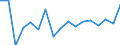 KN 7615 /Exporte /Einheit = Preise (Euro/Tonne) /Partnerland: Kasachstan /Meldeland: Eur27_2020 /7615:Haushaltsartikel, Hauswirtschaftsartikel, Sanitär-, Hygiene- Oder Toilettenartikel, und Teile Davon, aus Aluminium (Ausg. Kannen, Dosen und ähnl. Behälter der Pos. 7612, Artikel mit Werkzeugcharakter, Löffel, Schöpfkellen, Gabeln und Andere Waren der Pos. 8211 bis 8215, Ziergegenstände, Armaturen); Schwämme, Putzlappen, Handschuhe und ähnl. Waren, zum Scheuern, Polieren Oder Dergl., aus Aluminium