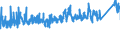 KN 7615 /Exporte /Einheit = Preise (Euro/Tonne) /Partnerland: Kroatien /Meldeland: Eur27_2020 /7615:Haushaltsartikel, Hauswirtschaftsartikel, Sanitär-, Hygiene- Oder Toilettenartikel, und Teile Davon, aus Aluminium (Ausg. Kannen, Dosen und ähnl. Behälter der Pos. 7612, Artikel mit Werkzeugcharakter, Löffel, Schöpfkellen, Gabeln und Andere Waren der Pos. 8211 bis 8215, Ziergegenstände, Armaturen); Schwämme, Putzlappen, Handschuhe und ähnl. Waren, zum Scheuern, Polieren Oder Dergl., aus Aluminium