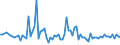 KN 7615 /Exporte /Einheit = Preise (Euro/Tonne) /Partnerland: Serb.-mont. /Meldeland: Eur15 /7615:Haushaltsartikel, Hauswirtschaftsartikel, Sanitär-, Hygiene- Oder Toilettenartikel, und Teile Davon, aus Aluminium (Ausg. Kannen, Dosen und ähnl. Behälter der Pos. 7612, Artikel mit Werkzeugcharakter, Löffel, Schöpfkellen, Gabeln und Andere Waren der Pos. 8211 bis 8215, Ziergegenstände, Armaturen); Schwämme, Putzlappen, Handschuhe und ähnl. Waren, zum Scheuern, Polieren Oder Dergl., aus Aluminium