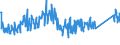 KN 7615 /Exporte /Einheit = Preise (Euro/Tonne) /Partnerland: Serbien /Meldeland: Eur27_2020 /7615:Haushaltsartikel, Hauswirtschaftsartikel, Sanitär-, Hygiene- Oder Toilettenartikel, und Teile Davon, aus Aluminium (Ausg. Kannen, Dosen und ähnl. Behälter der Pos. 7612, Artikel mit Werkzeugcharakter, Löffel, Schöpfkellen, Gabeln und Andere Waren der Pos. 8211 bis 8215, Ziergegenstände, Armaturen); Schwämme, Putzlappen, Handschuhe und ähnl. Waren, zum Scheuern, Polieren Oder Dergl., aus Aluminium