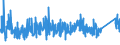 KN 7615 /Exporte /Einheit = Preise (Euro/Tonne) /Partnerland: Marokko /Meldeland: Eur27_2020 /7615:Haushaltsartikel, Hauswirtschaftsartikel, Sanitär-, Hygiene- Oder Toilettenartikel, und Teile Davon, aus Aluminium (Ausg. Kannen, Dosen und ähnl. Behälter der Pos. 7612, Artikel mit Werkzeugcharakter, Löffel, Schöpfkellen, Gabeln und Andere Waren der Pos. 8211 bis 8215, Ziergegenstände, Armaturen); Schwämme, Putzlappen, Handschuhe und ähnl. Waren, zum Scheuern, Polieren Oder Dergl., aus Aluminium