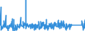 KN 7615 /Exporte /Einheit = Preise (Euro/Tonne) /Partnerland: Elfenbeink. /Meldeland: Eur27_2020 /7615:Haushaltsartikel, Hauswirtschaftsartikel, Sanitär-, Hygiene- Oder Toilettenartikel, und Teile Davon, aus Aluminium (Ausg. Kannen, Dosen und ähnl. Behälter der Pos. 7612, Artikel mit Werkzeugcharakter, Löffel, Schöpfkellen, Gabeln und Andere Waren der Pos. 8211 bis 8215, Ziergegenstände, Armaturen); Schwämme, Putzlappen, Handschuhe und ähnl. Waren, zum Scheuern, Polieren Oder Dergl., aus Aluminium