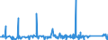 KN 7615 /Exporte /Einheit = Preise (Euro/Tonne) /Partnerland: Benin /Meldeland: Eur27_2020 /7615:Haushaltsartikel, Hauswirtschaftsartikel, Sanitär-, Hygiene- Oder Toilettenartikel, und Teile Davon, aus Aluminium (Ausg. Kannen, Dosen und ähnl. Behälter der Pos. 7612, Artikel mit Werkzeugcharakter, Löffel, Schöpfkellen, Gabeln und Andere Waren der Pos. 8211 bis 8215, Ziergegenstände, Armaturen); Schwämme, Putzlappen, Handschuhe und ähnl. Waren, zum Scheuern, Polieren Oder Dergl., aus Aluminium