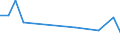 KN 7615 /Exporte /Einheit = Preise (Euro/Tonne) /Partnerland: Zentralaf.republik /Meldeland: Eur27_2020 /7615:Haushaltsartikel, Hauswirtschaftsartikel, Sanitär-, Hygiene- Oder Toilettenartikel, und Teile Davon, aus Aluminium (Ausg. Kannen, Dosen und ähnl. Behälter der Pos. 7612, Artikel mit Werkzeugcharakter, Löffel, Schöpfkellen, Gabeln und Andere Waren der Pos. 8211 bis 8215, Ziergegenstände, Armaturen); Schwämme, Putzlappen, Handschuhe und ähnl. Waren, zum Scheuern, Polieren Oder Dergl., aus Aluminium