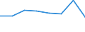 KN 76169010 /Exporte /Einheit = Preise (Euro/Bes. Maßeinheiten) /Partnerland: Daenemark /Meldeland: Eur27 /76169010:Strick- und Haekelnadeln, aus Aluminium