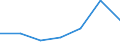 KN 76169010 /Exporte /Einheit = Preise (Euro/Tonne) /Partnerland: Griechenland /Meldeland: Eur27 /76169010:Strick- und Haekelnadeln, aus Aluminium