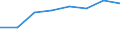 KN 76169010 /Exporte /Einheit = Preise (Euro/Bes. Maßeinheiten) /Partnerland: Finnland /Meldeland: Eur27 /76169010:Strick- und Haekelnadeln, aus Aluminium