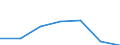 KN 76169010 /Exporte /Einheit = Preise (Euro/Tonne) /Partnerland: Schweiz /Meldeland: Eur27 /76169010:Strick- und Haekelnadeln, aus Aluminium