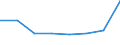 KN 76169010 /Exporte /Einheit = Preise (Euro/Bes. Maßeinheiten) /Partnerland: Oesterreich /Meldeland: Eur27 /76169010:Strick- und Haekelnadeln, aus Aluminium