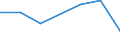 KN 76169010 /Exporte /Einheit = Preise (Euro/Tonne) /Partnerland: Polen /Meldeland: Eur27 /76169010:Strick- und Haekelnadeln, aus Aluminium