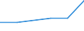 KN 76169010 /Exporte /Einheit = Preise (Euro/Tonne) /Partnerland: Tunesien /Meldeland: Eur27 /76169010:Strick- und Haekelnadeln, aus Aluminium