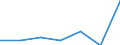 KN 76169010 /Exporte /Einheit = Preise (Euro/Tonne) /Partnerland: Aegypten /Meldeland: Eur27 /76169010:Strick- und Haekelnadeln, aus Aluminium