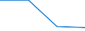 KN 76169010 /Exporte /Einheit = Preise (Euro/Tonne) /Partnerland: Ghana /Meldeland: Eur27 /76169010:Strick- und Haekelnadeln, aus Aluminium