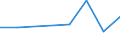 CN 76169010 /Exports /Unit = Prices (Euro/suppl. units) /Partner: Peru /Reporter: Eur27 /76169010:Knitting Needles and Crochet Hooks, of Aluminium