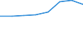 CN 76169010 /Exports /Unit = Prices (Euro/suppl. units) /Partner: Singapore /Reporter: Eur27 /76169010:Knitting Needles and Crochet Hooks, of Aluminium