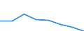 KN 76169030 /Exporte /Einheit = Preise (Euro/Tonne) /Partnerland: Norwegen /Meldeland: Eur27 /76169030:Gewebe, Gitter und Geflechte, aus Aluminium (Ausg. Gewebe aus Metallfaeden Fuer Bekleidung, Inneneinrichtung und Aehnliche Zwecke, Gewebe, Gitter und Geflechte, zu Handsieben Oder Maschinenteilen Verarbeitet)