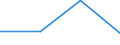 KN 76169030 /Exporte /Einheit = Preise (Euro/Tonne) /Partnerland: Jugoslawien /Meldeland: Eur27 /76169030:Gewebe, Gitter und Geflechte, aus Aluminium (Ausg. Gewebe aus Metallfaeden Fuer Bekleidung, Inneneinrichtung und Aehnliche Zwecke, Gewebe, Gitter und Geflechte, zu Handsieben Oder Maschinenteilen Verarbeitet)