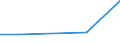 KN 76169030 /Exporte /Einheit = Preise (Euro/Tonne) /Partnerland: Aegypten /Meldeland: Eur27 /76169030:Gewebe, Gitter und Geflechte, aus Aluminium (Ausg. Gewebe aus Metallfaeden Fuer Bekleidung, Inneneinrichtung und Aehnliche Zwecke, Gewebe, Gitter und Geflechte, zu Handsieben Oder Maschinenteilen Verarbeitet)