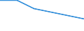 KN 76169030 /Exporte /Einheit = Preise (Euro/Tonne) /Partnerland: Elfenbeink. /Meldeland: Eur27 /76169030:Gewebe, Gitter und Geflechte, aus Aluminium (Ausg. Gewebe aus Metallfaeden Fuer Bekleidung, Inneneinrichtung und Aehnliche Zwecke, Gewebe, Gitter und Geflechte, zu Handsieben Oder Maschinenteilen Verarbeitet)