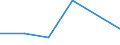 KN 76169030 /Exporte /Einheit = Preise (Euro/Tonne) /Partnerland: Gabun /Meldeland: Eur27 /76169030:Gewebe, Gitter und Geflechte, aus Aluminium (Ausg. Gewebe aus Metallfaeden Fuer Bekleidung, Inneneinrichtung und Aehnliche Zwecke, Gewebe, Gitter und Geflechte, zu Handsieben Oder Maschinenteilen Verarbeitet)