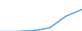 KN 76169030 /Exporte /Einheit = Preise (Euro/Tonne) /Partnerland: Suedafrika /Meldeland: Eur27 /76169030:Gewebe, Gitter und Geflechte, aus Aluminium (Ausg. Gewebe aus Metallfaeden Fuer Bekleidung, Inneneinrichtung und Aehnliche Zwecke, Gewebe, Gitter und Geflechte, zu Handsieben Oder Maschinenteilen Verarbeitet)