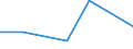 KN 76169030 /Exporte /Einheit = Preise (Euro/Tonne) /Partnerland: Mexiko /Meldeland: Eur27 /76169030:Gewebe, Gitter und Geflechte, aus Aluminium (Ausg. Gewebe aus Metallfaeden Fuer Bekleidung, Inneneinrichtung und Aehnliche Zwecke, Gewebe, Gitter und Geflechte, zu Handsieben Oder Maschinenteilen Verarbeitet)