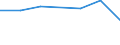 KN 76169030 /Exporte /Einheit = Preise (Euro/Tonne) /Partnerland: Kuba /Meldeland: Eur27 /76169030:Gewebe, Gitter und Geflechte, aus Aluminium (Ausg. Gewebe aus Metallfaeden Fuer Bekleidung, Inneneinrichtung und Aehnliche Zwecke, Gewebe, Gitter und Geflechte, zu Handsieben Oder Maschinenteilen Verarbeitet)