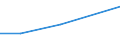 CN 76169091 /Exports /Unit = Prices (Euro/ton) /Partner: Tanzania /Reporter: Eur27 /76169091:Articles of Aluminium, Cast, N.e.s.