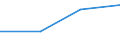 KN 76169099 /Exporte /Einheit = Preise (Euro/Tonne) /Partnerland: Aserbaidschan /Meldeland: Eur27 /76169099:Waren aus Aluminium, A.n.g.