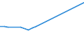 KN 76169100 /Exporte /Einheit = Preise (Euro/Tonne) /Partnerland: Uganda /Meldeland: Europäische Union /76169100:Gewebe, Gitter und Geflechte, aus Aluminiumdraht (Ausg. Gewebe aus Metallfäden für Bekleidung, Inneneinrichtung und ähnl. Zwecke, Gewebe, Gitter und Geflechte, zu Handsieben Oder Maschinenteilen Verarbeitet)