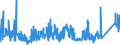 CN 76169910 /Exports /Unit = Prices (Euro/ton) /Partner: Lithuania /Reporter: Eur27_2020 /76169910:Articles of Aluminium, Cast, N.e.s.