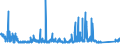 CN 76169910 /Exports /Unit = Prices (Euro/ton) /Partner: Ukraine /Reporter: Eur27_2020 /76169910:Articles of Aluminium, Cast, N.e.s.