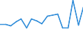 CN 76169910 /Exports /Unit = Prices (Euro/ton) /Partner: Uzbekistan /Reporter: Eur27_2020 /76169910:Articles of Aluminium, Cast, N.e.s.