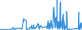 CN 76169910 /Exports /Unit = Prices (Euro/ton) /Partner: Cape Verde /Reporter: Eur27_2020 /76169910:Articles of Aluminium, Cast, N.e.s.