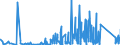 CN 76169910 /Exports /Unit = Prices (Euro/ton) /Partner: Nigeria /Reporter: Eur27_2020 /76169910:Articles of Aluminium, Cast, N.e.s.