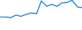 CN 76169990 /Exports /Unit = Prices (Euro/ton) /Partner: Austria /Reporter: Eur27_2020 /76169990:Articles of Aluminium, Uncast, N.e.s.