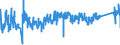 CN 76169990 /Exports /Unit = Prices (Euro/ton) /Partner: Estonia /Reporter: Eur27_2020 /76169990:Articles of Aluminium, Uncast, N.e.s.