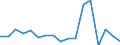 CN 76169990 /Exports /Unit = Prices (Euro/ton) /Partner: Kyrghistan /Reporter: Eur27_2020 /76169990:Articles of Aluminium, Uncast, N.e.s.