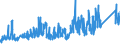 CN 76169990 /Exports /Unit = Prices (Euro/ton) /Partner: Morocco /Reporter: Eur27_2020 /76169990:Articles of Aluminium, Uncast, N.e.s.