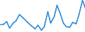 CN 76169990 /Exports /Unit = Prices (Euro/ton) /Partner: Centr.africa /Reporter: Eur27_2020 /76169990:Articles of Aluminium, Uncast, N.e.s.