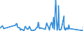 CN 76169990 /Exports /Unit = Prices (Euro/ton) /Partner: Centr.africa /Reporter: Eur27_2020 /76169990:Articles of Aluminium, Uncast, N.e.s.