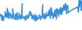 KN 7616 /Exporte /Einheit = Preise (Euro/Tonne) /Partnerland: Finnland /Meldeland: Eur27_2020 /7616:Waren aus Aluminium, A.n.g.