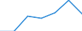 KN 7616 /Exporte /Einheit = Preise (Euro/Tonne) /Partnerland: Schweiz /Meldeland: Eur27 /7616:Waren aus Aluminium, A.n.g.