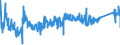 KN 7616 /Exporte /Einheit = Preise (Euro/Tonne) /Partnerland: Estland /Meldeland: Eur27_2020 /7616:Waren aus Aluminium, A.n.g.