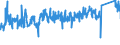 CN 7616 /Exports /Unit = Prices (Euro/ton) /Partner: Romania /Reporter: Eur27_2020 /7616:Articles of Aluminium, N.e.s.